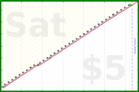 narthur/bottlewash's progress graph
