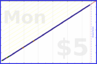 shanaqui/medsbeforemidnight's progress graph
