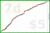 scarabaea/birding_2025's progress graph