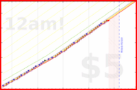 zarathustra/vitaminsv2's progress graph