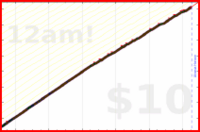 byorgey/water's progress graph