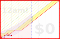 donedamned/embedded-dev's progress graph