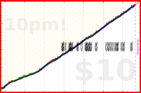ciphergoth/exercise2's progress graph