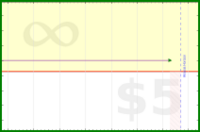 pyng/food_plan_eat_start's progress graph
