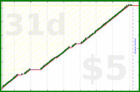 byorgey/freshen-piano's progress graph