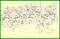 vikraman/productivity_pulse2's progress graph