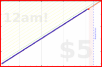 shanaqui/waterpik's progress graph