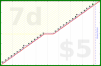 folkjam/buymusic's progress graph