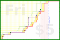 scarabaea/bookblog_wordpress's progress graph