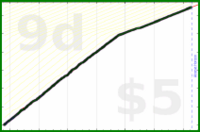 shanaqui/ynab's progress graph