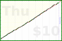meta/wvi's progress graph