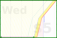 malakaiy/theresalwaysthisbee's progress graph