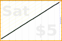 tracy_reader/cobraposes's progress graph