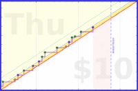 brittany1243/exercise's progress graph
