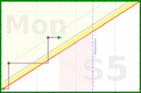 zarathustra/sutta-study-v3's progress graph