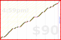 d/pull's progress graph