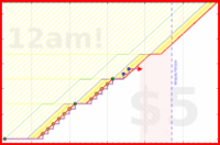 dprianti3/ethicsainyholm's progress graph