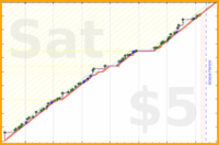 byorgey/chair's progress graph