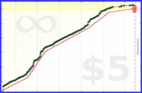 b/duo-russkie's progress graph