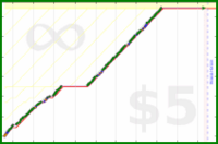 byorgey/grading-progress's progress graph