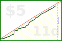 styrke/watching's progress graph