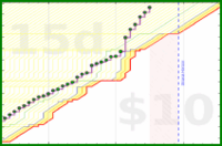olimay/fitbit-steps's progress graph