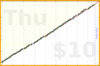meta/wvi's progress graph