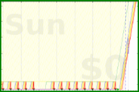 mbork/reading-w's progress graph