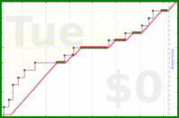 oulfis/track-debt's progress graph