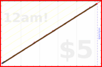 nepomuk/littlething's progress graph