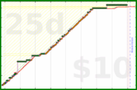 youkad/gfn_llms's progress graph