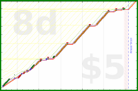 haribol/bed-chant-lastnite's progress graph