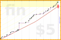 fryhole/cpe2024-25's progress graph