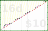 utf9k/blog's progress graph