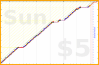b/paperbox's progress graph