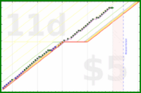 d/ramble's progress graph