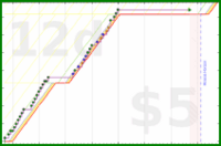 adriancasamonte/foot_pt's progress graph