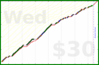 d/cortex's progress graph