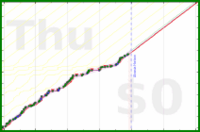 oulfis/read-books's progress graph