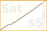 b/patch's progress graph