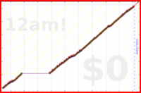 davitenio/ks's progress graph