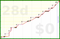 twenty13quarter/haircut's progress graph