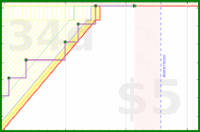 d20diceman/tidy's progress graph