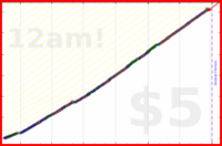 styrke/pushups's progress graph