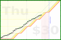 olimay/fitbit-steps's progress graph