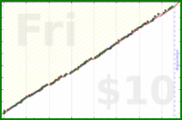 meta/wvi's progress graph
