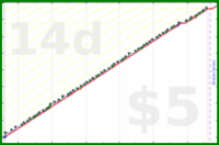 dehowell/kettlebells's progress graph