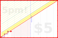 b/cat's progress graph