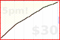 d/mustdo's progress graph