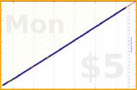 shanaqui/medsbeforemidnight's progress graph